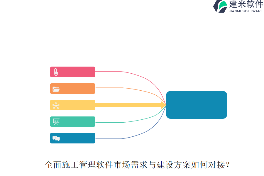 全面施工管理软件市场需求与建设方案如何对接？