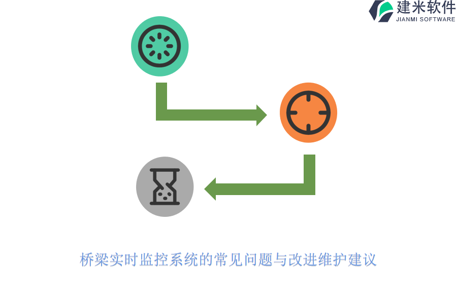 桥梁实时监控系统的常见问题与改进维护建议？