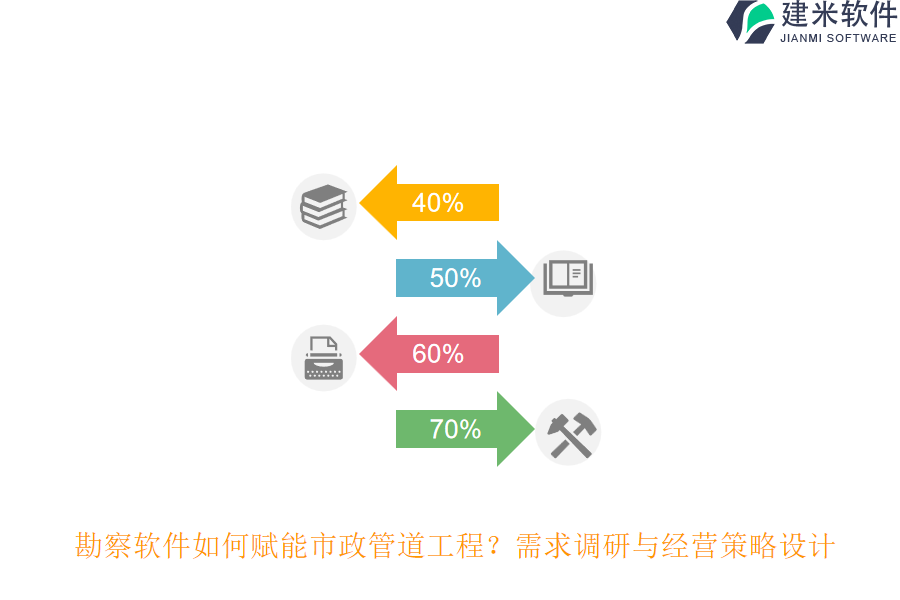 勘察软件如何赋能市政管道工程？需求调研与经营策略设计