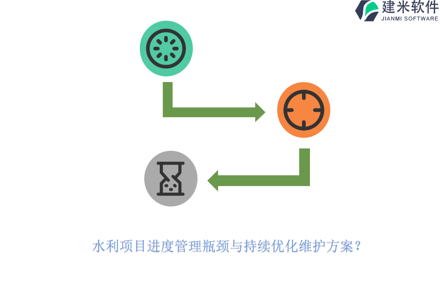 水利项目进度管理瓶颈与持续优化维护方案？