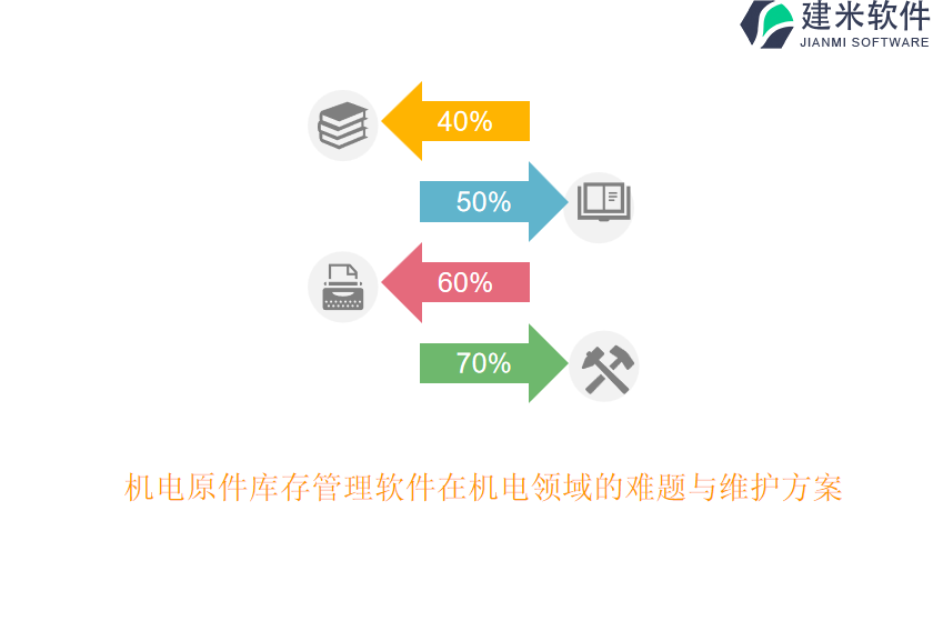 机电原件库存管理软件在机电领域的难题与维护方案