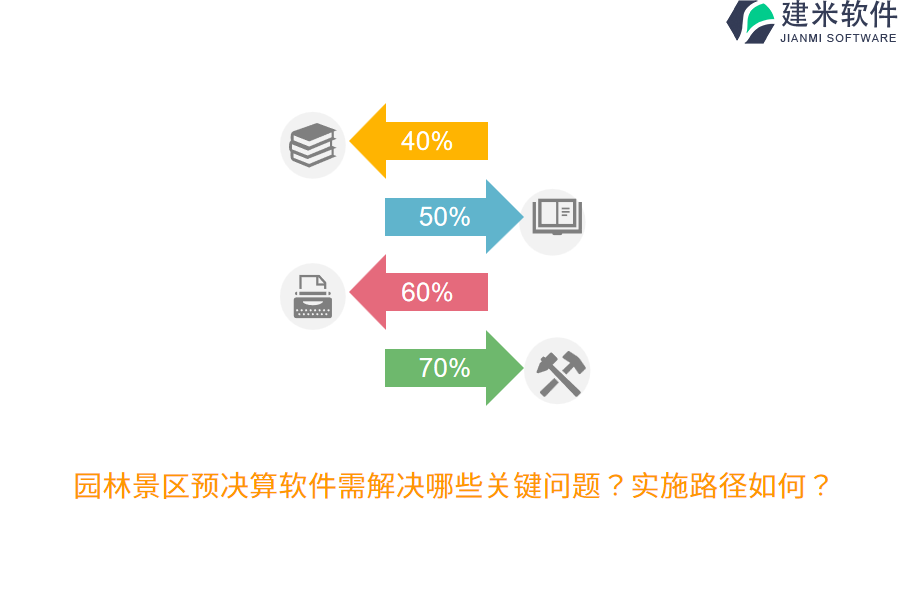 园林景区预决算软件需解决哪些关键问题？实施路径如何？