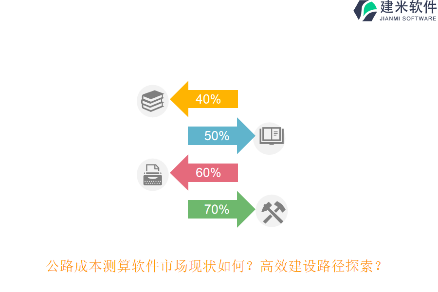 公路成本测算软件市场现状如何？高效建设路径探索？