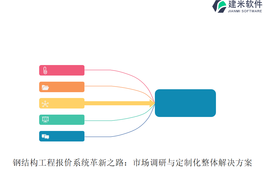 钢结构工程报价系统革新之路：市场调研与定制化整体解决方案