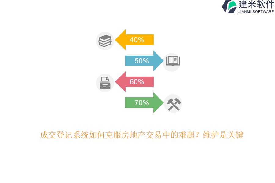 成交登记系统如何克服房地产交易中的难题？维护是关键！