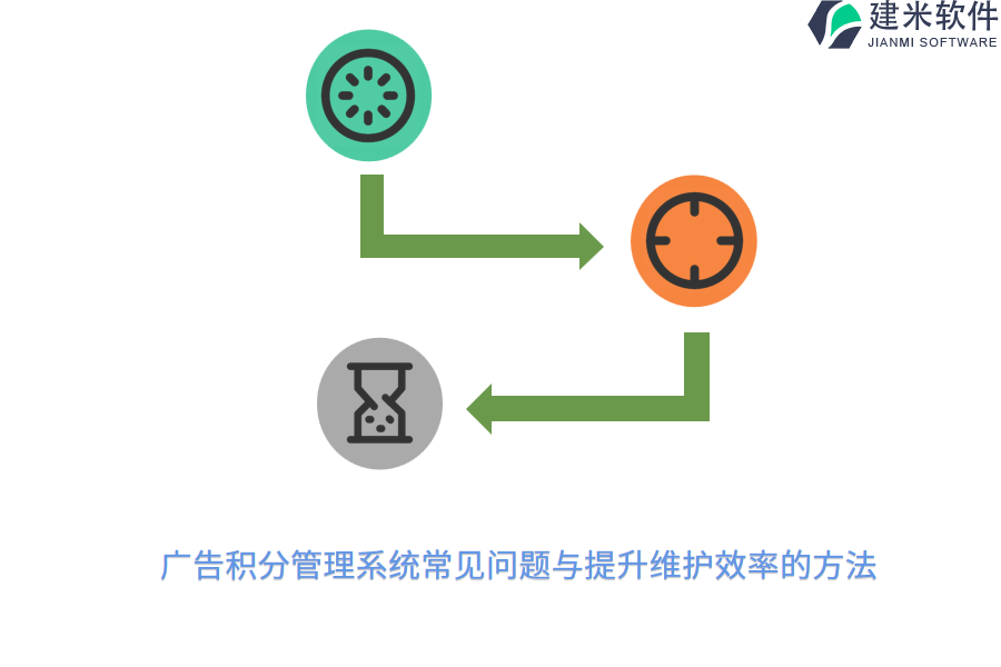 广告积分管理系统常见问题与提升维护效率的方法