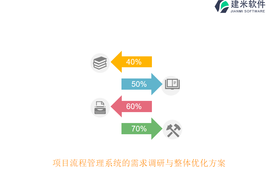 项目流程管理系统的需求调研与整体优化方案