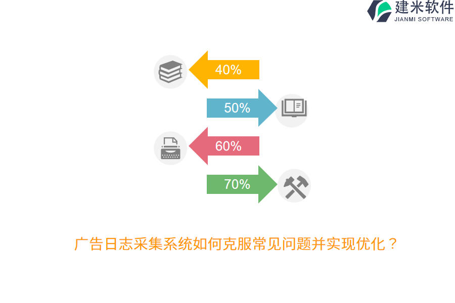 广告日志采集系统如何克服常见问题并实现优化？