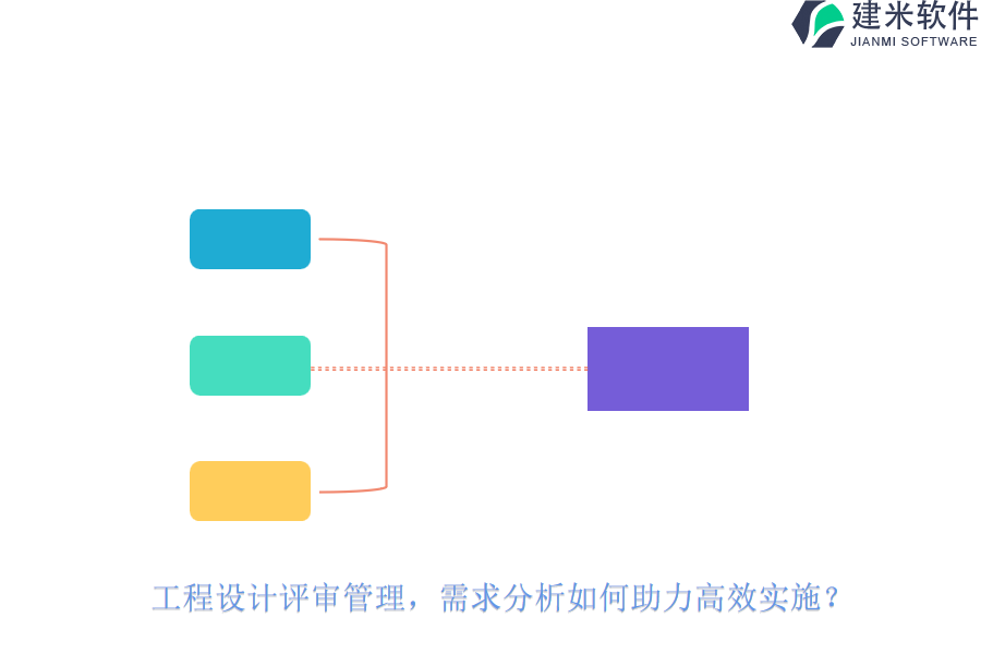 工程设计评审管理，需求分析如何助力高效实施？