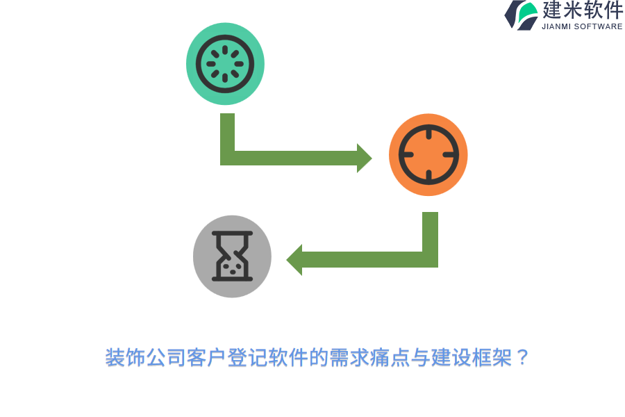 装饰公司客户登记软件的需求痛点与建设框架？