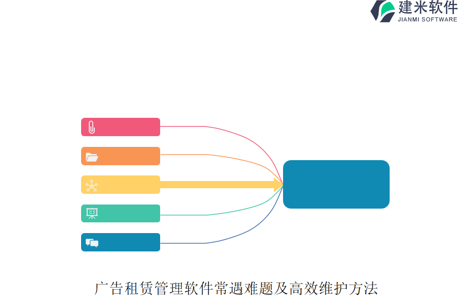 广告租赁管理软件常遇难题及高效维护方法