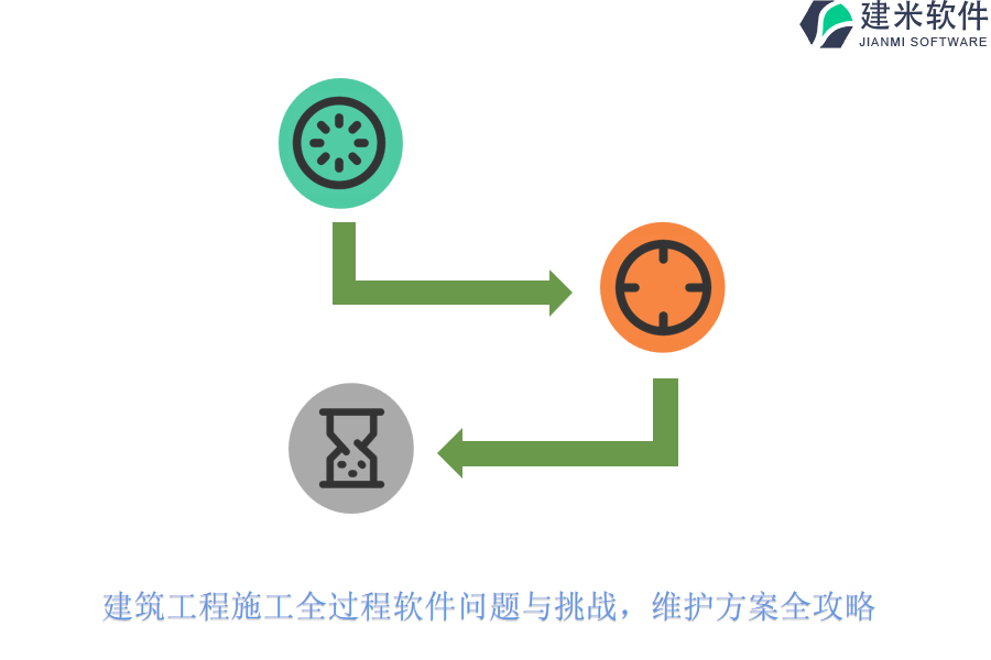 建筑工程施工全过程软件问题与挑战，维护方案全攻略