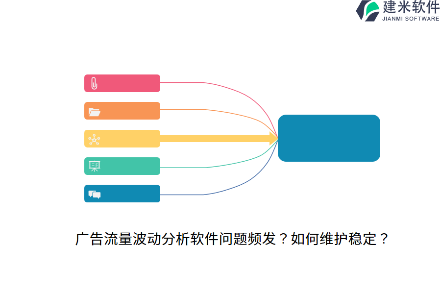 广告流量波动分析软件问题频发？如何维护稳定？