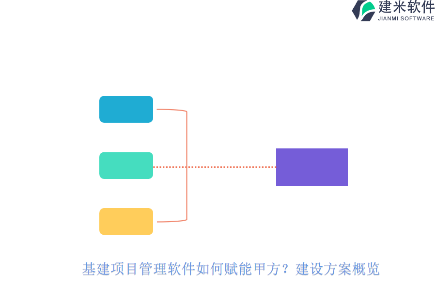 基建项目管理软件如何赋能甲方？建设方案概览