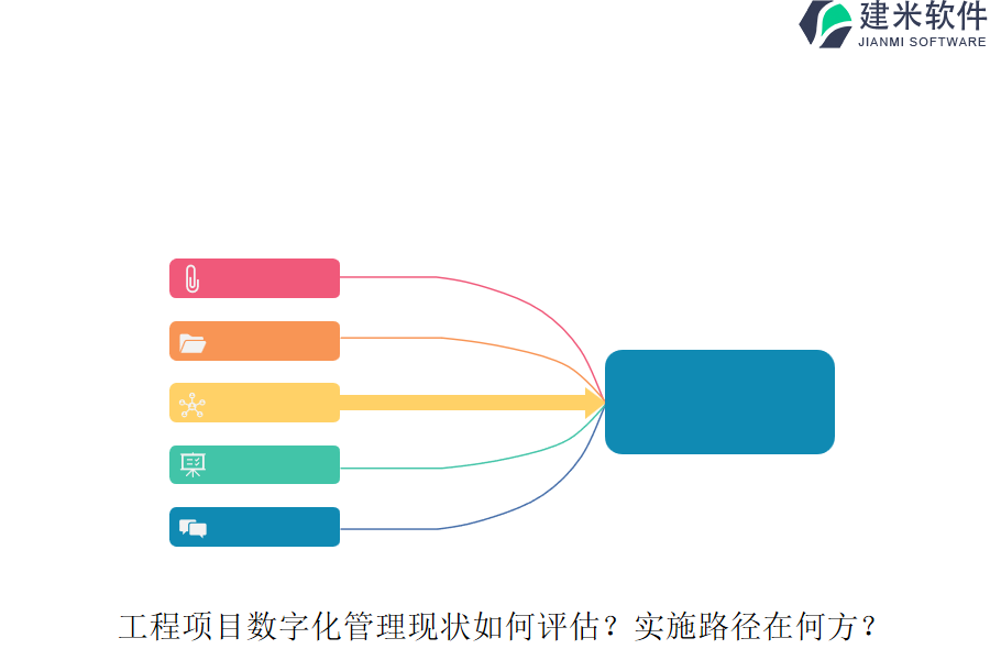 工程项目数字化管理现状如何评估？实施路径在何方？