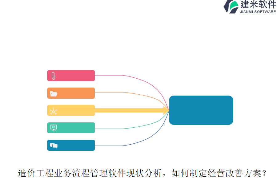 造价工程业务流程管理软件现状分析，如何制定经营改善方案？