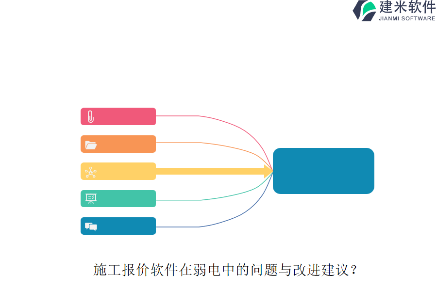 施工报价软件在弱电中的问题与改进建议？