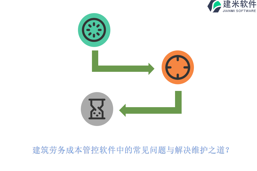 建筑劳务成本管控软件中的常见问题与解决维护之道？