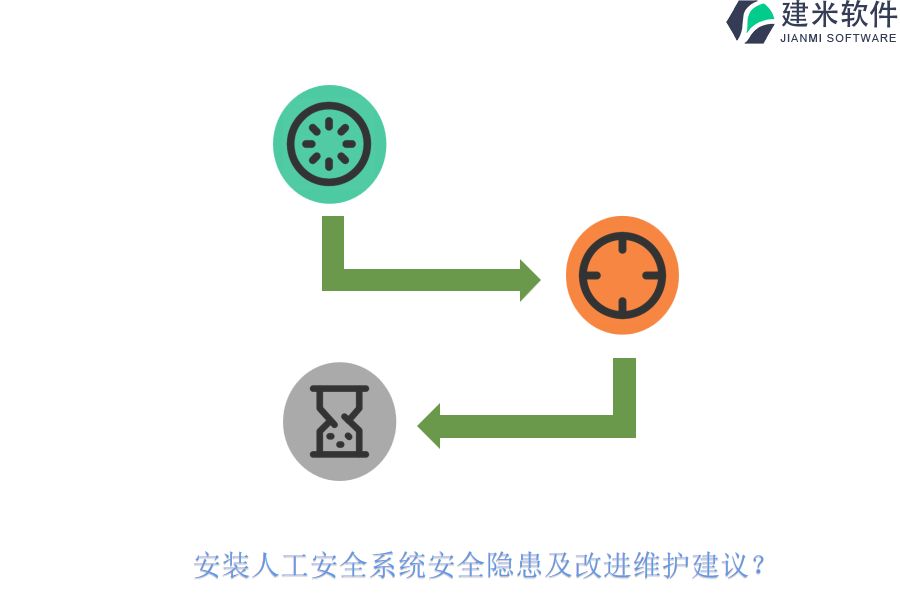 安装人工安全系统安全隐患及改进维护建议？