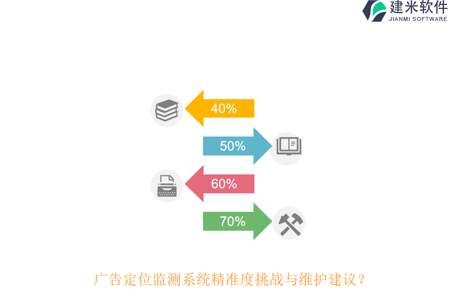 广告定位监测系统精准度挑战与维护建议？