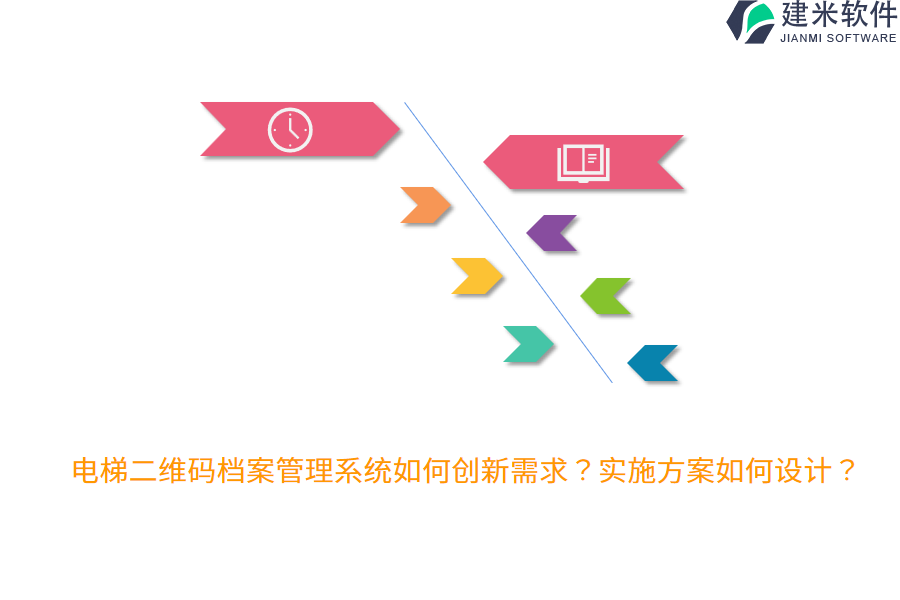 电梯二维码档案管理系统如何创新需求？实施方案如何设计？