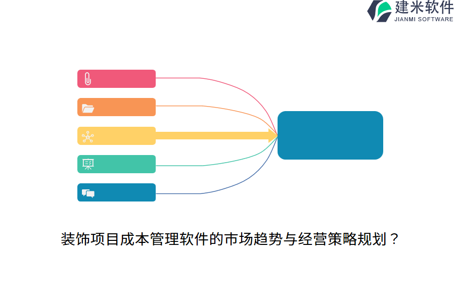 装饰项目成本管理软件的市场趋势与经营策略规划？