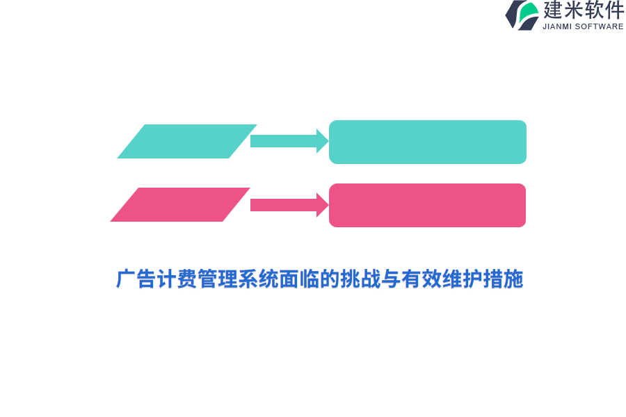 广告计费管理系统面临的挑战与有效维护措施