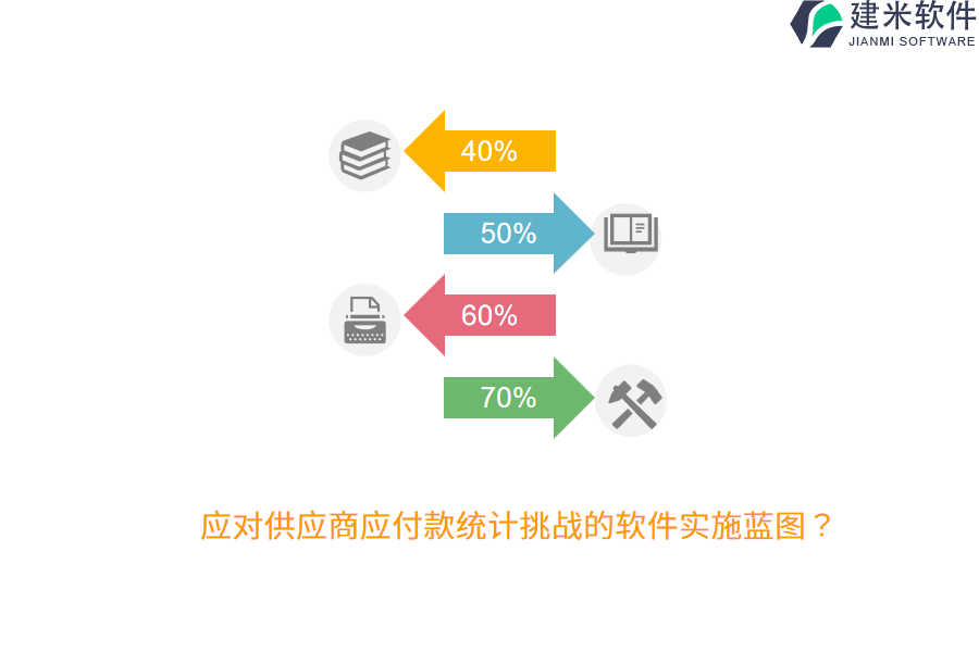 应对供应商应付款统计挑战的软件实施蓝图？