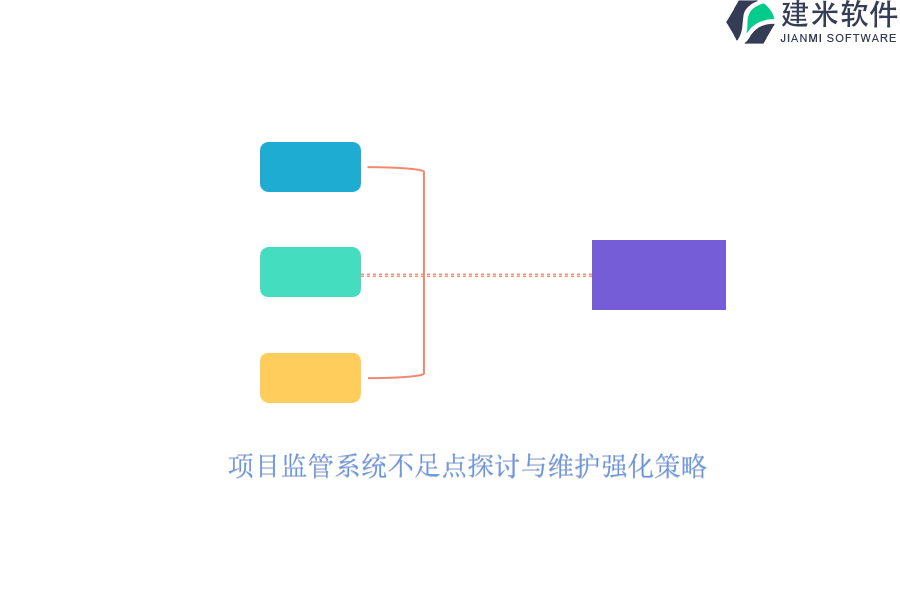 项目监管系统不足点探讨与维护强化策略？