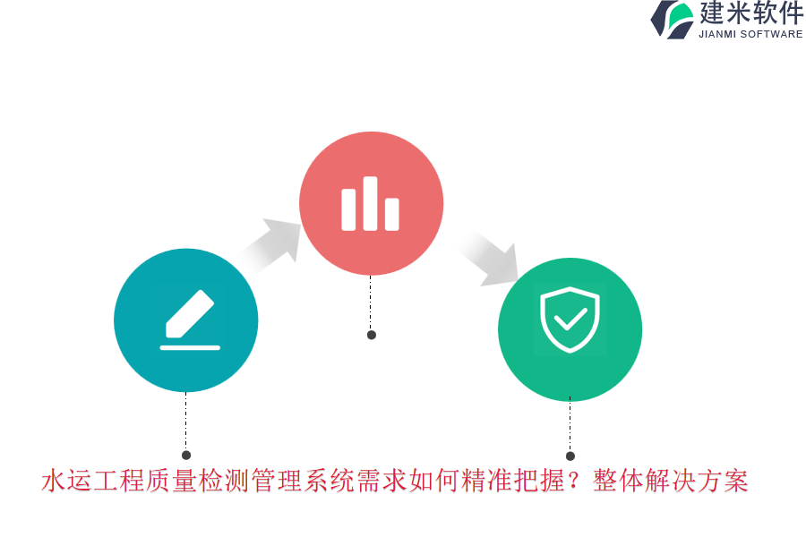 水运工程质量检测管理系统需求如何精准把握？整体解决方案