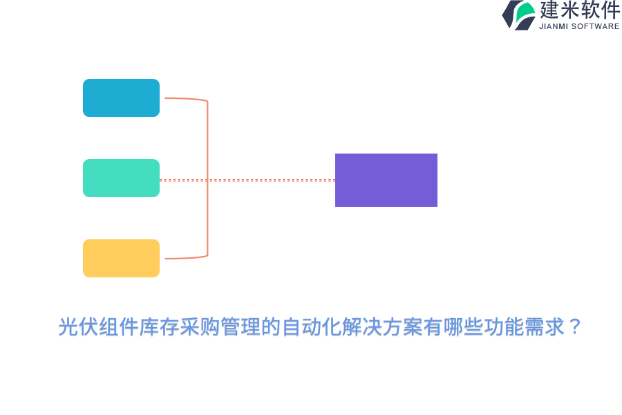 光伏组件库存采购管理的自动化解决方案有哪些功能需求？