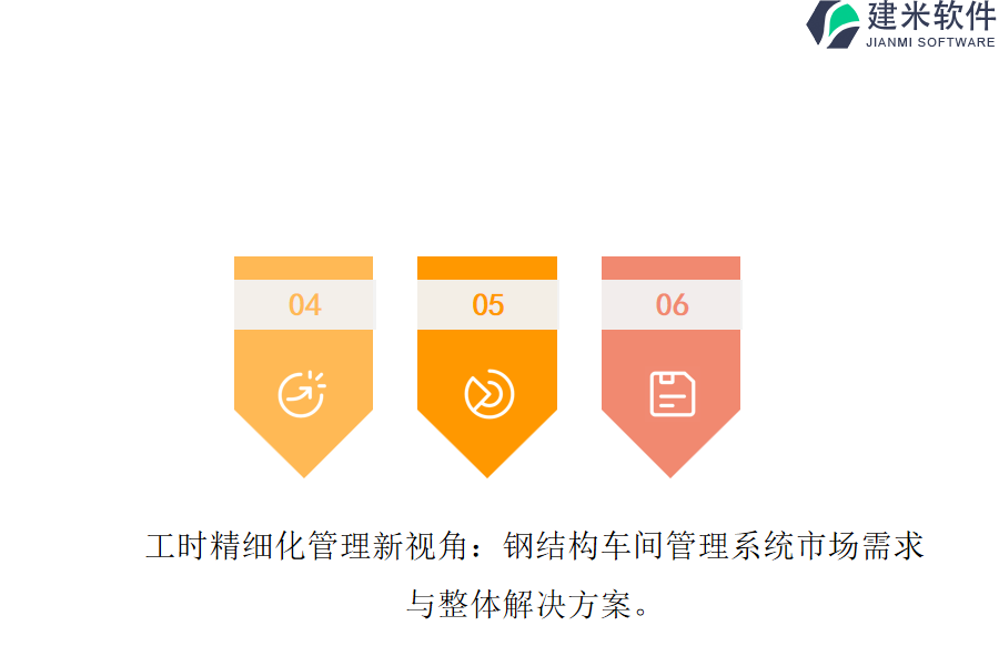 工时精细化管理新视角：钢结构车间管理系统市场需求与整体解决方案。