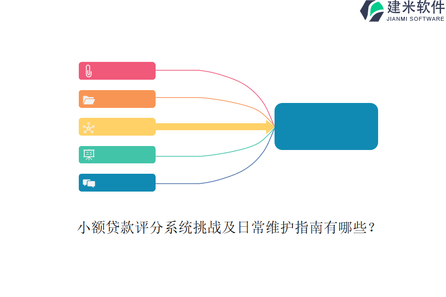 小额贷款评分系统挑战及日常维护指南有哪些？