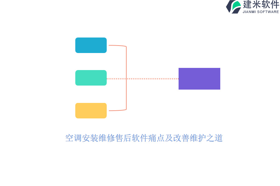 空调安装维修售后软件痛点及改善维护之道