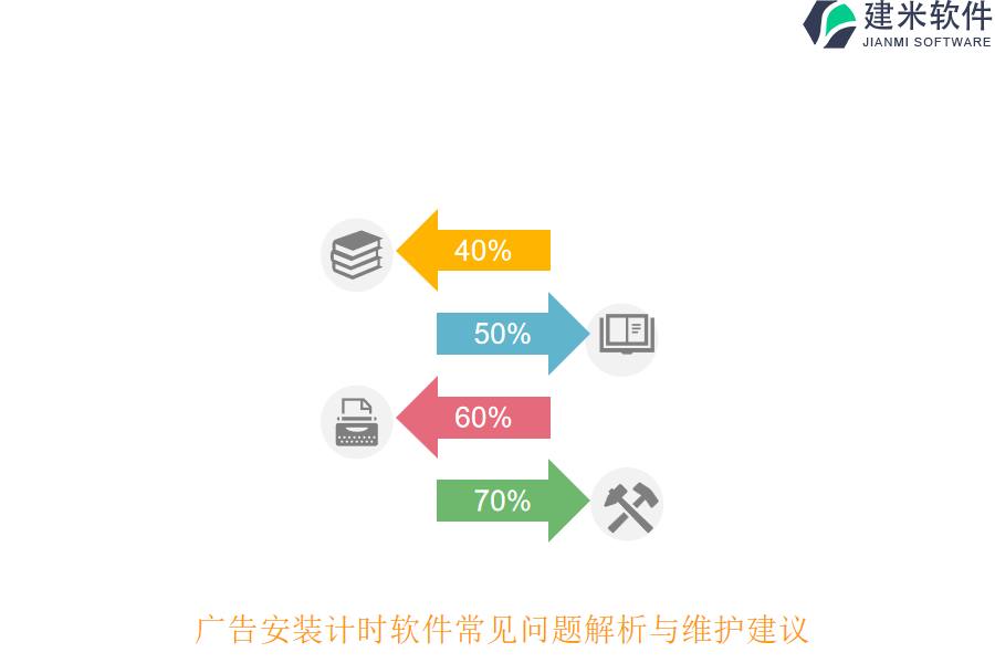 广告安装计时软件常见问题解析与维护建议