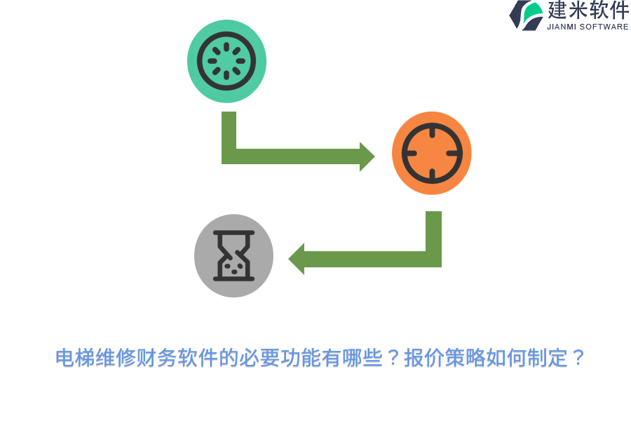 电梯维修财务软件的必要功能有哪些？报价策略如何制定？