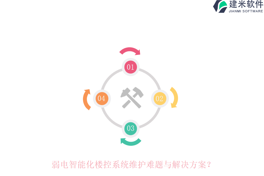 弱电智能化楼控系统维护难题与解决方案？