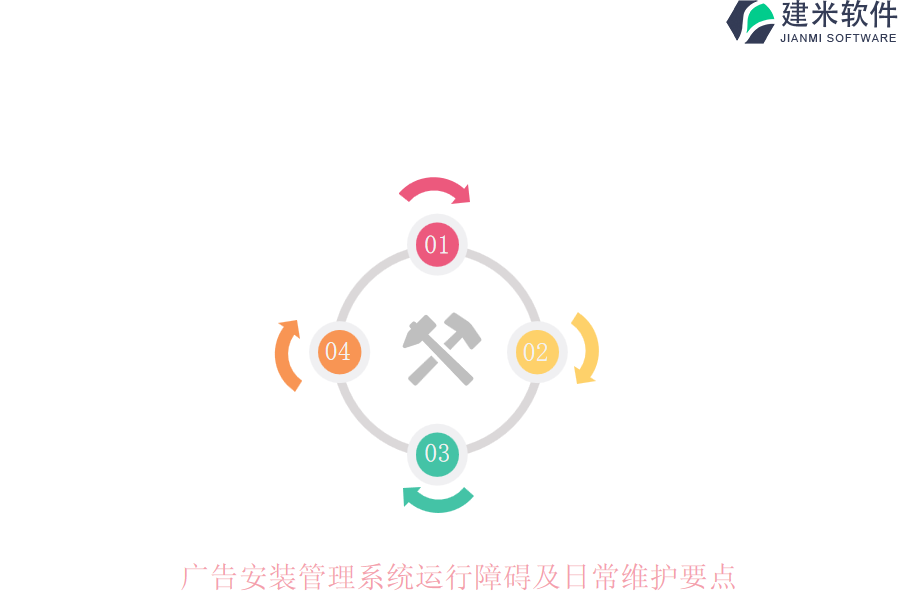 广告安装管理系统运行障碍及日常维护要点