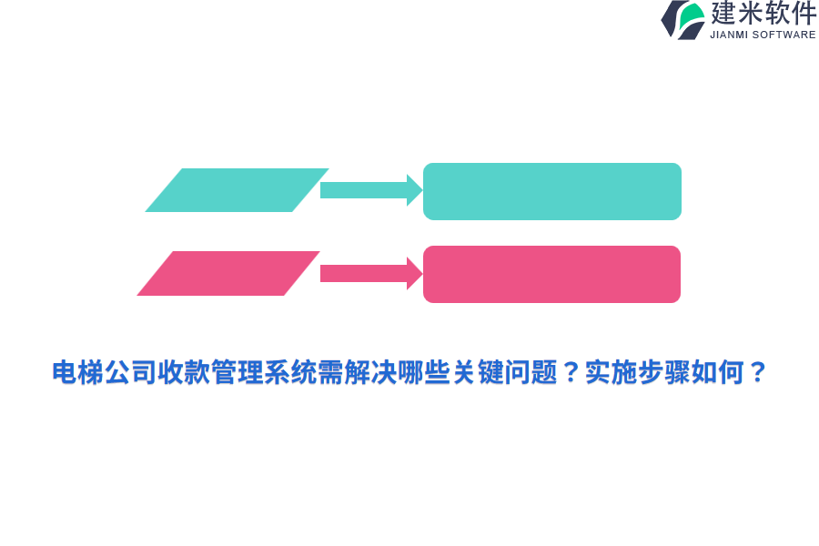 电梯公司收款管理系统需解决哪些关键问题？实施步骤如何？