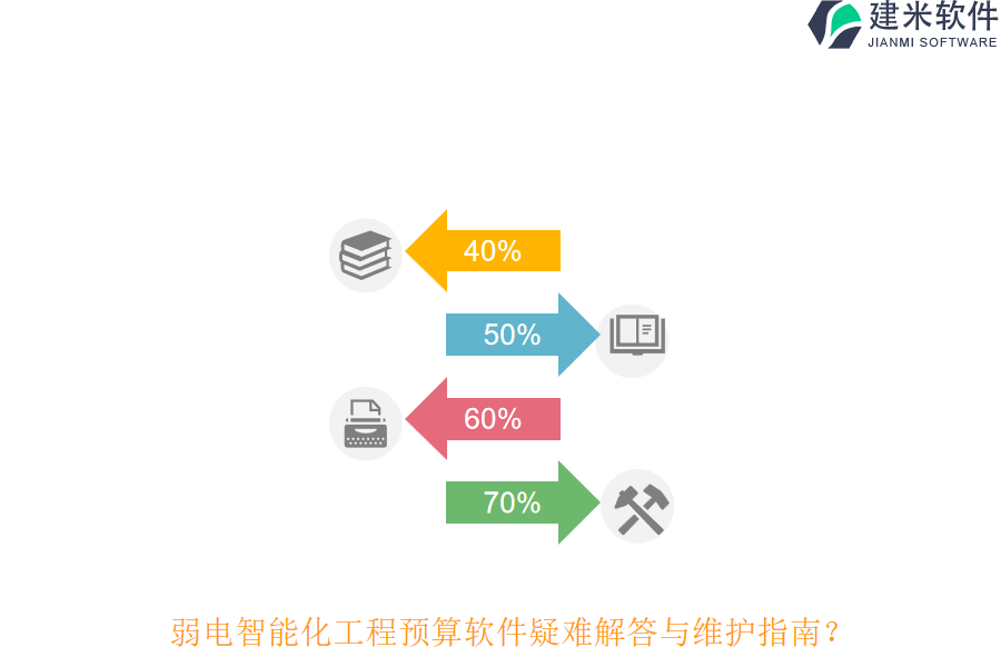 弱电智能化工程预算软件疑难解答与维护指南？