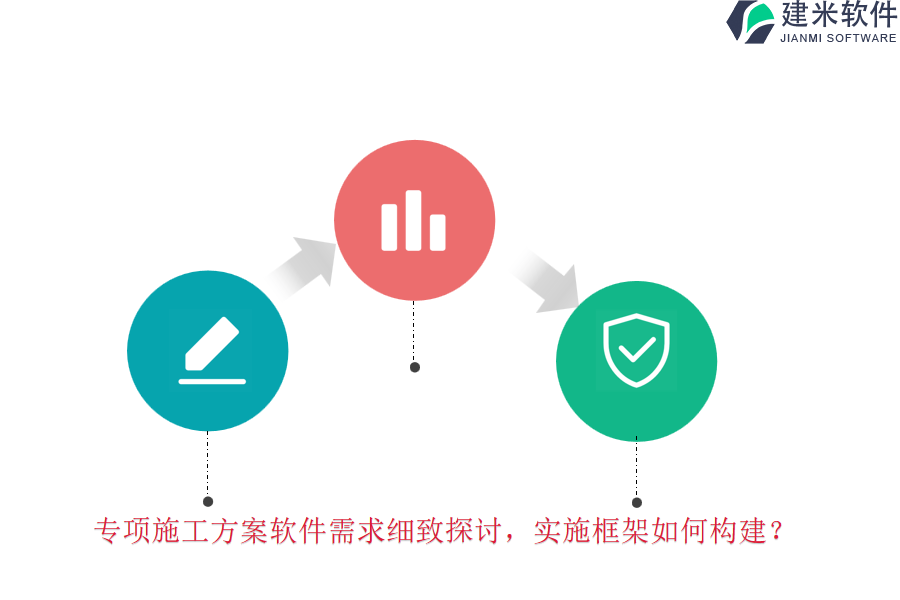 专项施工方案软件需求细致探讨，实施框架如何构建？