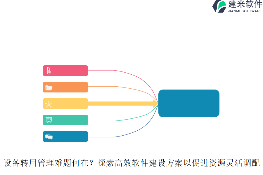 设备转用管理难题何在？探索高效软件建设方案以促进资源灵活调配