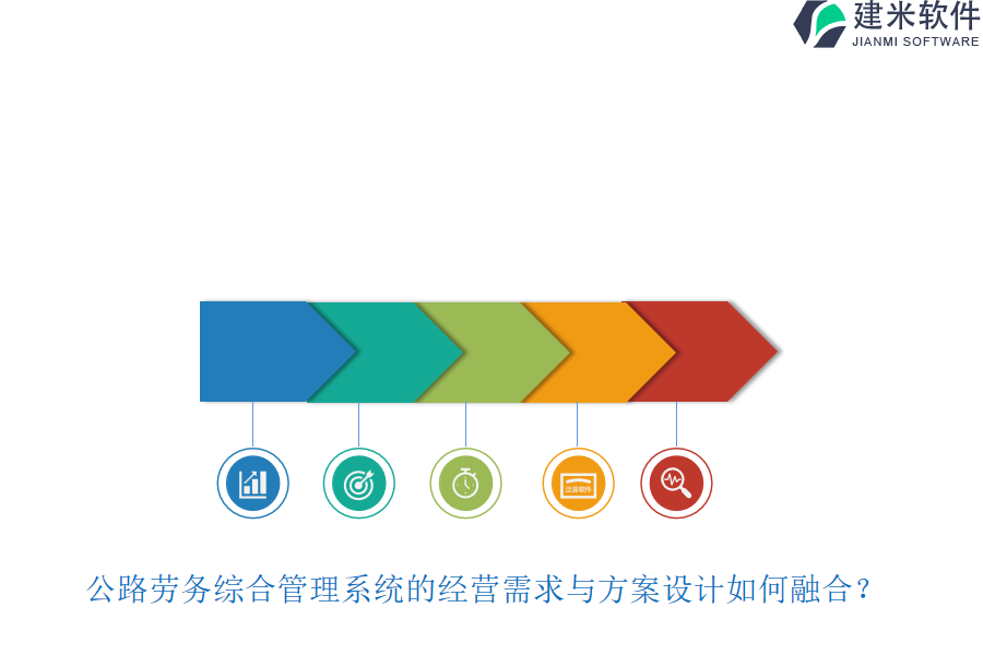 公路劳务综合管理系统的经营需求与方案设计如何融合？