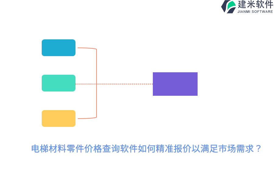 电梯材料零件价格查询软件如何精准报价以满足市场需求？