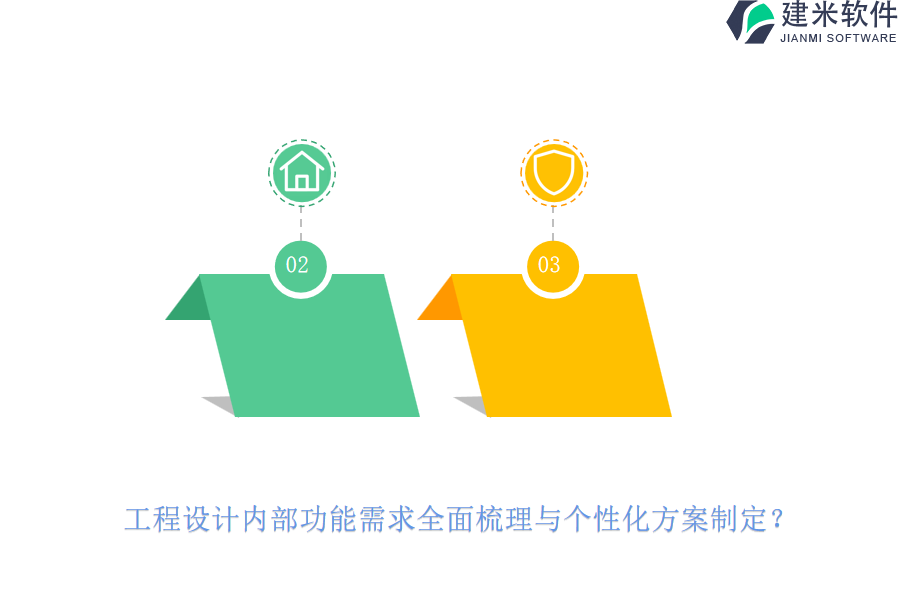 工程设计内部功能需求全面梳理与个性化方案制定？