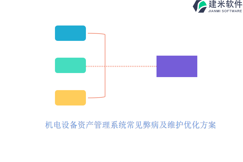 机电设备资产管理系统常见弊病及维护优化方案