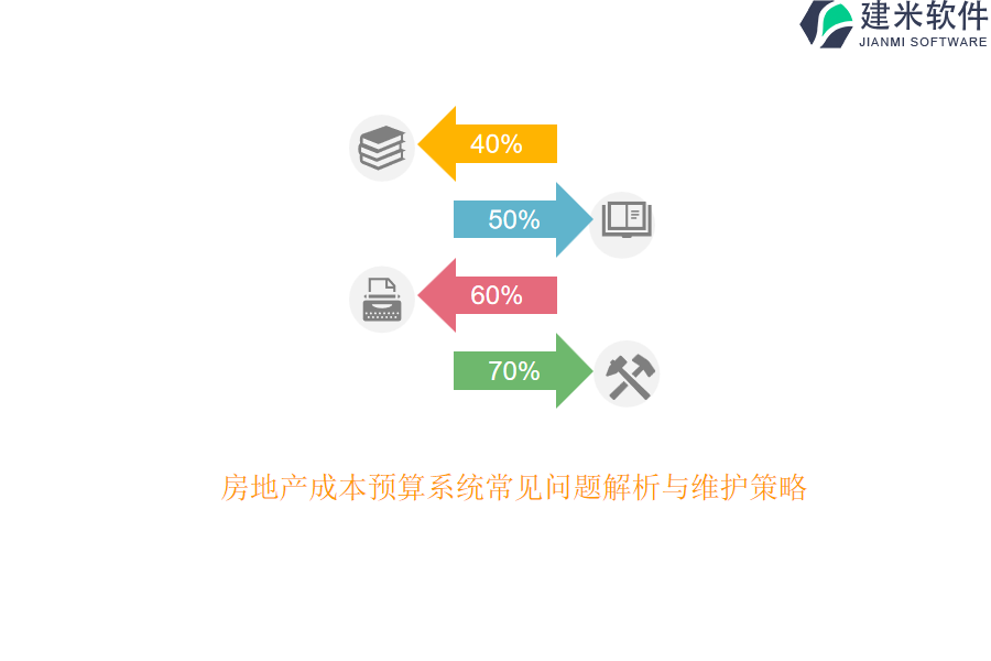 房地产成本预算系统常见问题解析与维护策略