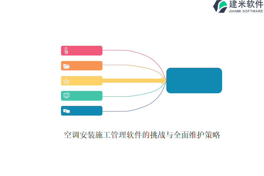 空调安装施工管理软件的挑战与全面维护策略