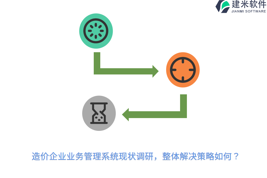 造价企业业务管理系统现状调研，整体解决策略如何？