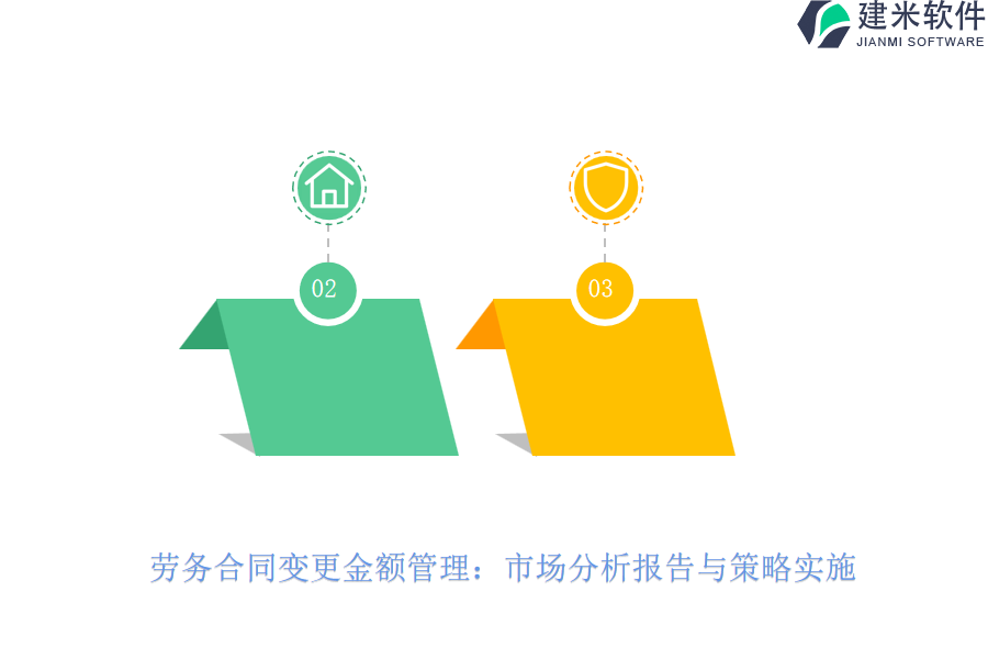 劳务合同变更金额管理：市场分析报告与策略实施